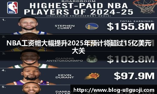 NBA工资帽大幅提升2025年预计将超过15亿美元大关